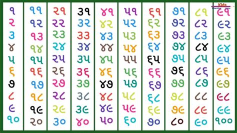 even number meaning in gujarati|Odd & Even Numbers in Gujarati .